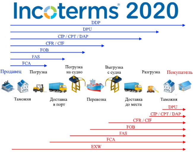 Incoterms_2020.jpg